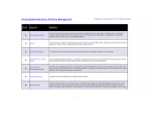 Encyclopedia Business Process Management - 129 Definitions in Business Process Management